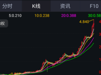 港股股票回购一览：49只个股获公司回购