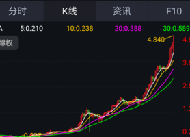 港股股票回购一览：49只个股获公司回购